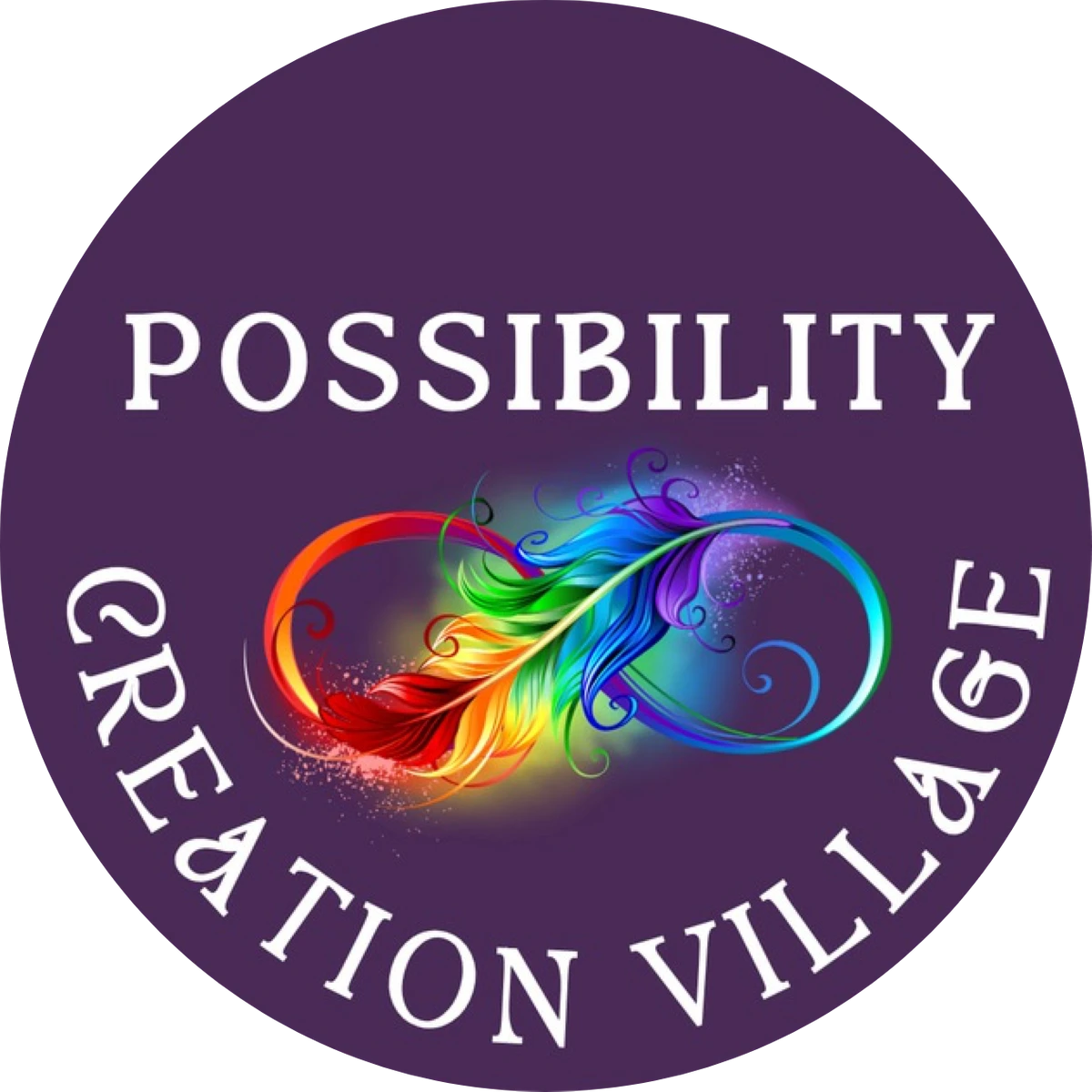 Possibility Management Links